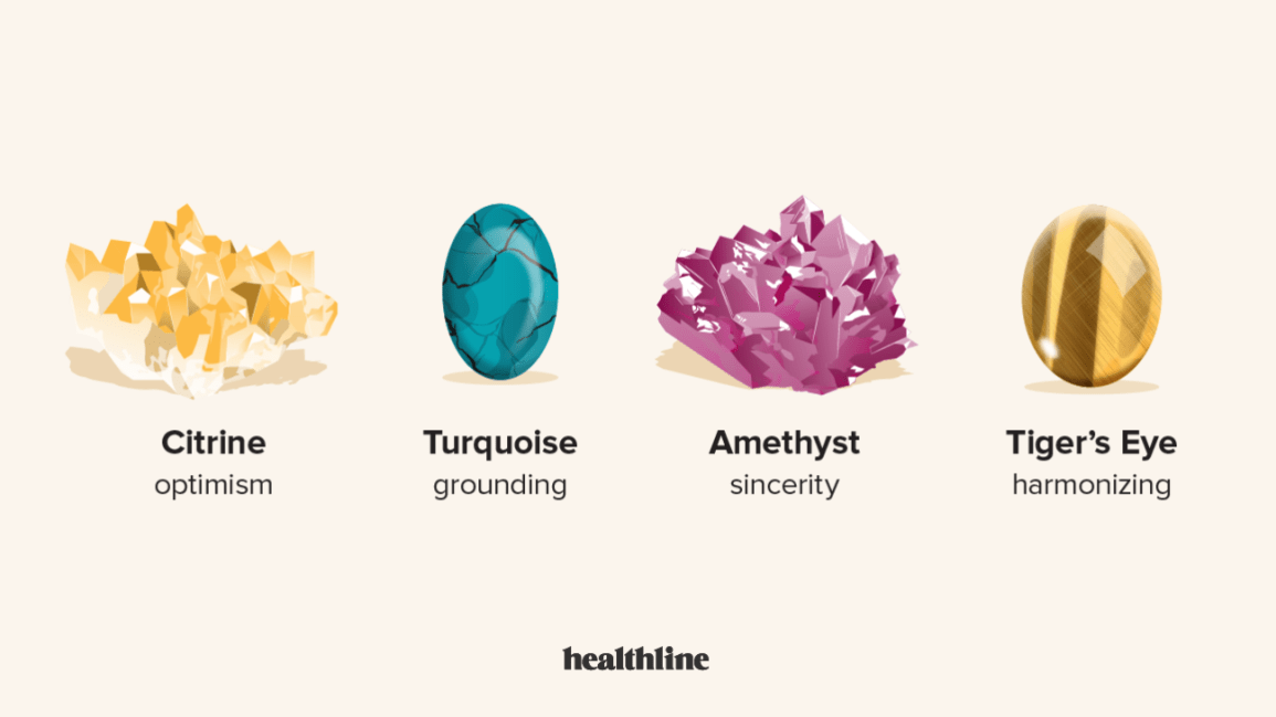 infographic showing four types of crystals: citrine, turquoise, amethyst, tiger's eye