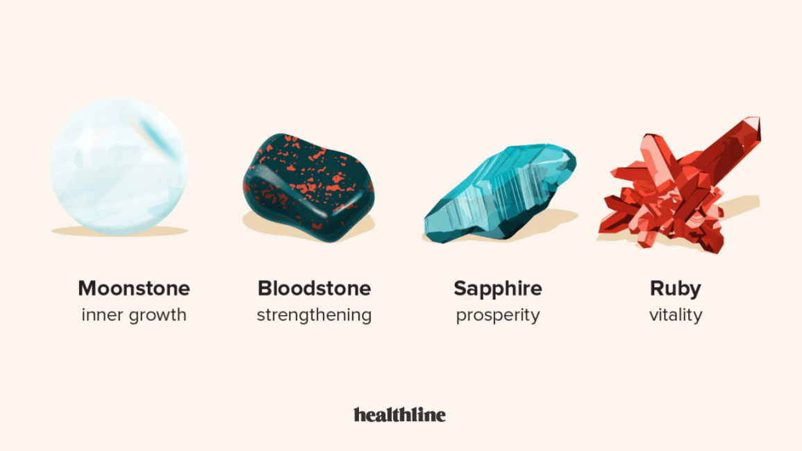 infographic showing four types of crystals: moonstone, bloodstone, sapphire, ruby