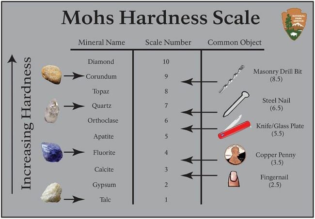 Mohs-hardness-scale